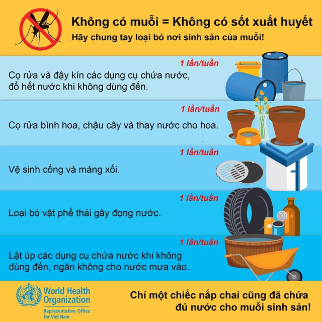 Một chiếc nắp chai chứa đủ nước cũng có thể truyền virus - Ảnh 3.