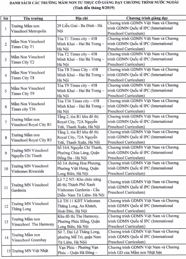 Hà Nội công bố danh sách trường học có yếu tố nước ngoài - Ảnh 6.