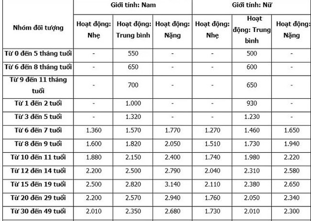 Cải thiện tầm vóc người Việt bằng chế độ dinh dưỡng hợp lý - Ảnh 2.