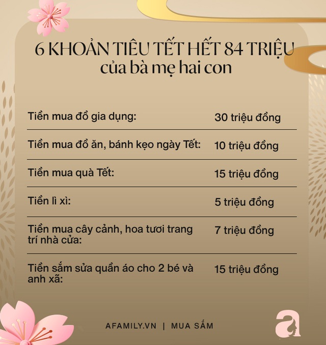 Nhòm 6 khoản chi tiêu Tết Nguyên Đán hết 84 triệu đồng của bà mẹ 2 con chất lừ ở Hà Nội - Ảnh 2.