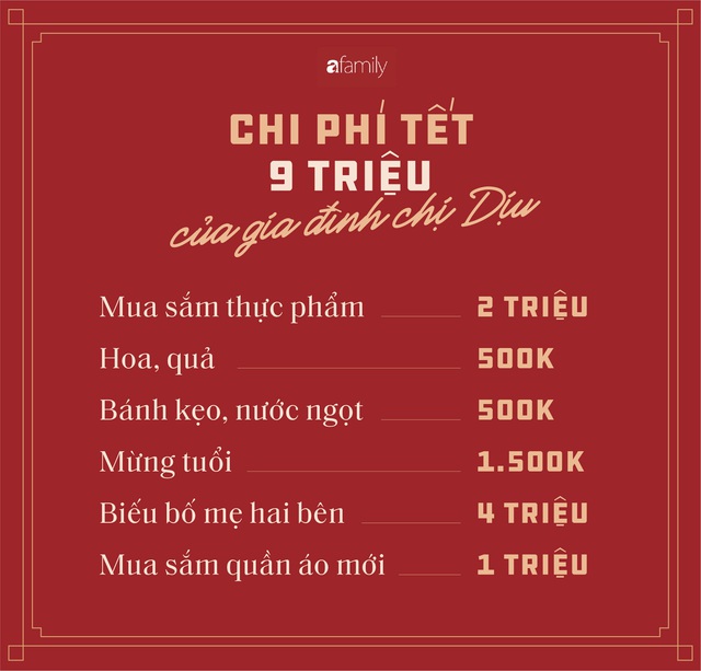 Học bà mẹ hai con sắm Tết: Tất cả chỉ gói gọn trong 9 triệu, Tết vẫn đủ đầy lại chẳng kém sang - Ảnh 3.