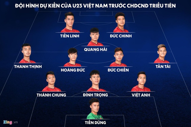 U23 Việt Nam sẽ vào tứ kết mà không cần tới phép màu - Ảnh 4.