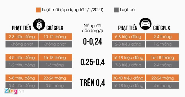 Liệu có phạt được người đi xe đạp đã uống rượu, bia? - Ảnh 1.