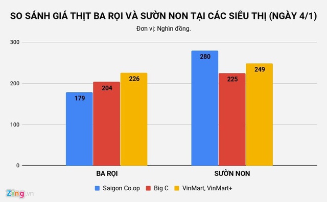 Mua thịt lợn Mỹ, Pháp nhập 26.000 đồng/kg ở đâu? - Ảnh 3.