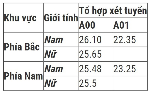 Đã có điểm chuẩn đại học của 7 trường công an, cao nhất là 28,39 điểm - Ảnh 6.