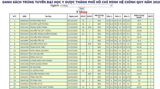 Danh sách trúng tuyển gây sốc của Đại học Y Dược TP.HCM vì rất nhiều thí sinh từ 30 điểm trở lên - Ảnh 1.