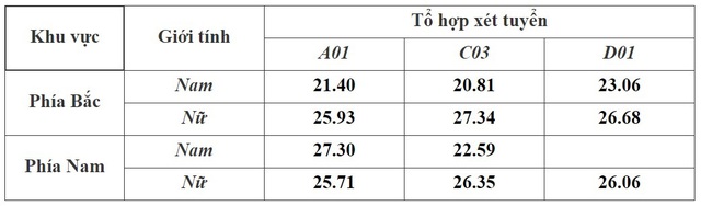 Đã có điểm chuẩn đại học của 7 trường công an, cao nhất là 28,39 điểm - Ảnh 7.