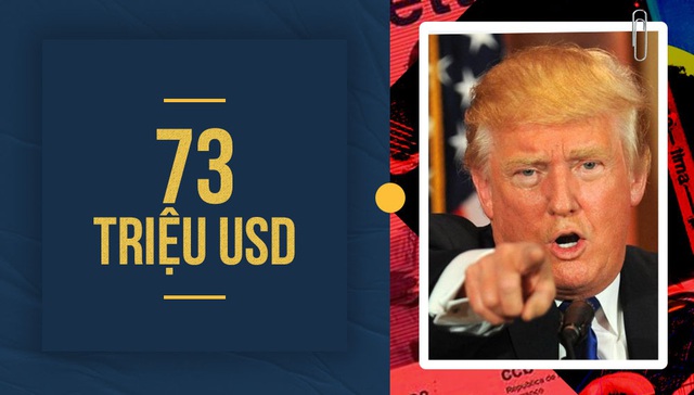 Những con số bất ngờ về chi tiêu của ông Trump - Ảnh 10.