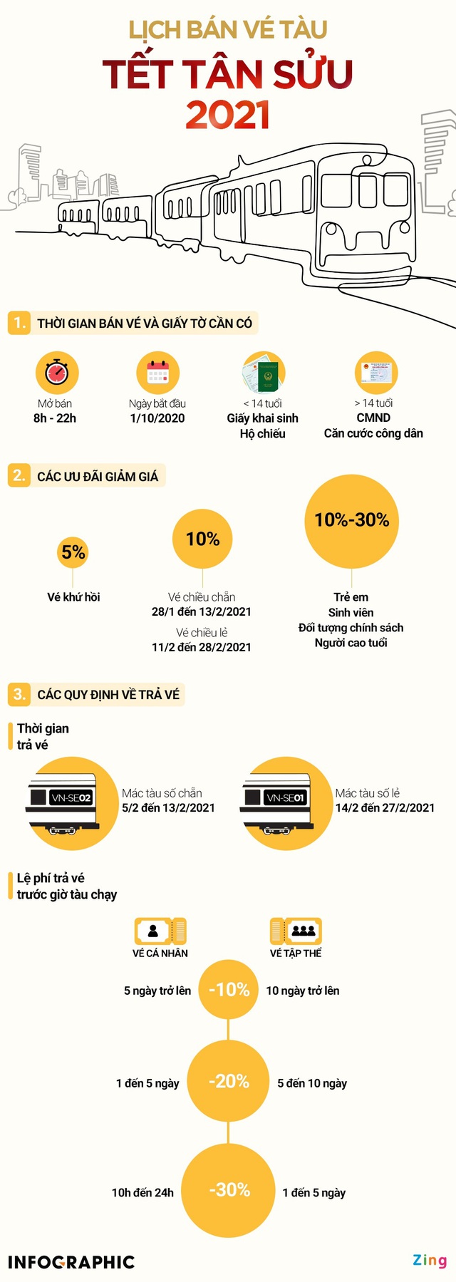 Mua vé tàu Tết ngày nào để được giảm giá? - Ảnh 1.