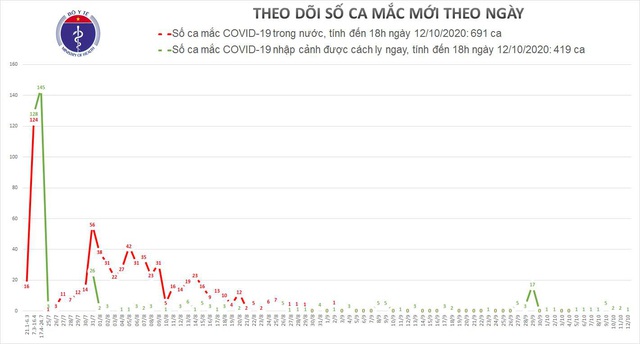 Phát hiện người đàn ông mắc COVID-19 trên chuyến bay từng có 6 ca dương tính - Ảnh 2.