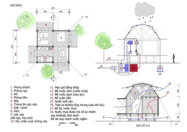 Thế giới chống lũ lụt hiệu quả với 6 mô hình nhà được các kiến trúc sư dày công nghiên cứu - Ảnh 5.