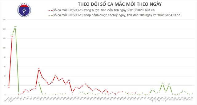 Hai mẹ con vừa về Việt Nam đã dương tính SARS-CoV-2 - Ảnh 2.