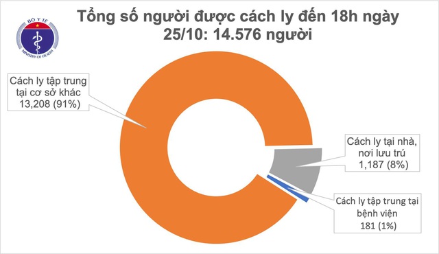 8 ca mắc mới COVID-19, có người ở Hà Nội vừa về nước - Ảnh 3.