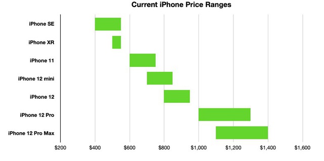 Chọn mẫu iPhone phù hợp nhất với bạn - Ảnh 2.