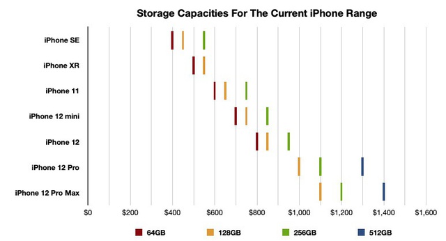 Chọn mẫu iPhone phù hợp nhất với bạn - Ảnh 4.