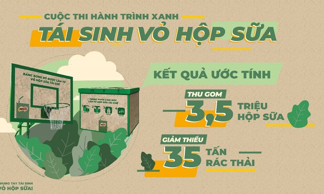 Phát động cuộc thi “Hành trình Xanh – Tái sinh vỏ hộp sữa”  - Ảnh 2.