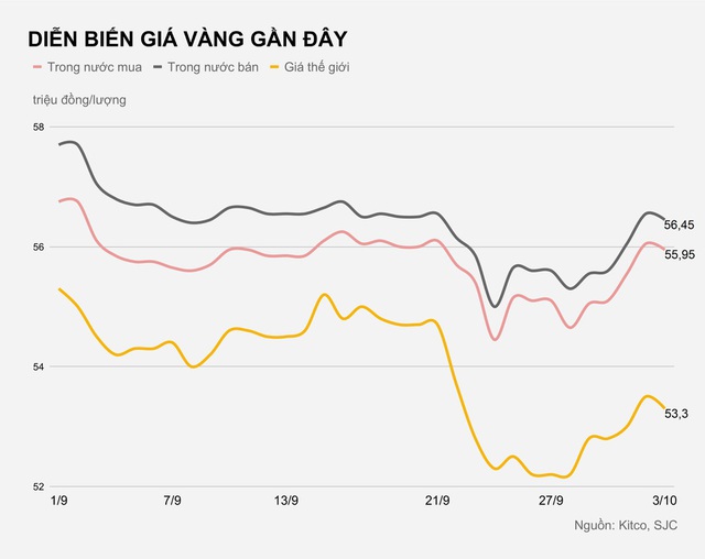 Giá vàng thế giới mất mốc 1.900 USD/ounce - Ảnh 2.