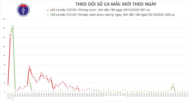 Phát hiện người phụ nữ mắc COVID-19 được cách ly ngay tại Hà Nội  - Ảnh 2.