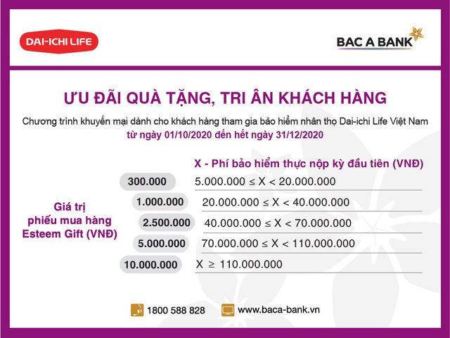 Ưu đãi quà tặng, BAC A BANK tri ân khách hàng tham gia bảo hiểm nhân thọ Dai-ichi Life Việt Nam - Ảnh 2.