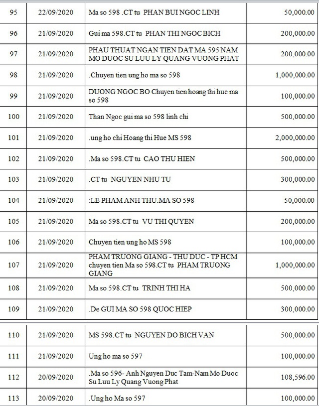 Danh sách bạn đọc ủng hộ các hoàn cảnh khó khăn từ ngày 16/09/2020 đến ngày 30/09/2020 - Ảnh 11.