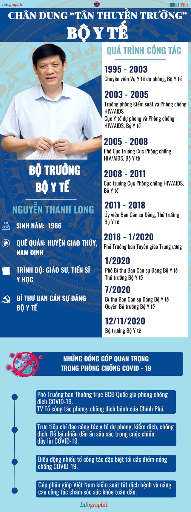 [Infographic] - Chân dung Tân thuyền trưởng Bộ Y tế - Ảnh 1.