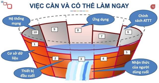 Tổng Công ty Truyền tải điện Quốc gia tổ chức Hội thảo nâng cao nhận thức an toàn thông tin cho cán bộ công nhân viên - Ảnh 3.