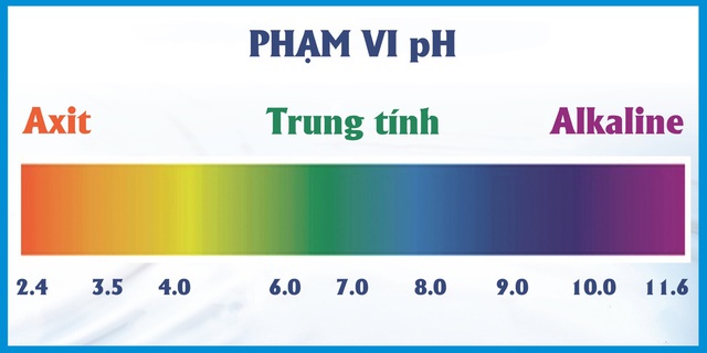 Chọn máy lọc nước điện giải ion kiềm ĐÚNG CÁCH - Ảnh 2.