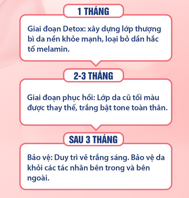 B-Eva - Liệu pháp trắng da 3 giai đoạn từ sâu bên trong - Ảnh 4.