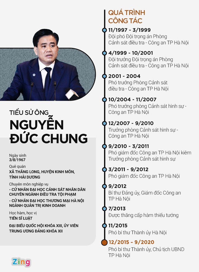 Cựu cảnh sát tự thú sau khi tuồn tài liệu mật cho ông Nguyễn Đức Chung - Ảnh 3.