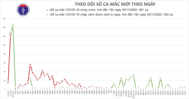 5 ca mắc mới COVID-19, có người quê Hà Nội vừa về nước - Ảnh 2.