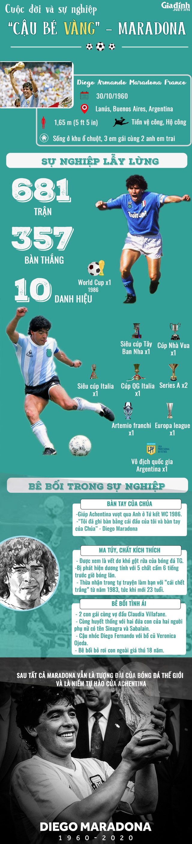 [Infographic] - Đỉnh cao và vực sâu của Maradona - Ảnh 1.