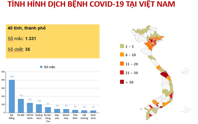 Bộ Y tế tổ chức Hội nghị sơ kết công tác phòng, chống COVID-19 năm 2020 - Ảnh 3.