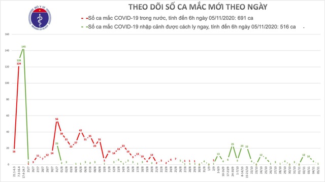 Người phụ nữ Vĩnh Phúc được phát hiện mắc COVID-19 sau 14 ngày về nước - Ảnh 2.