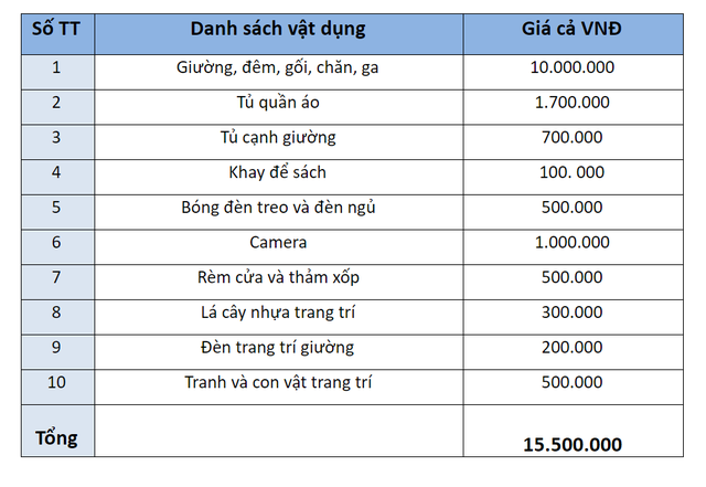 Cặp vợ chồng Việt trổ tài cải tạo phòng ngủ cho con gái, biến không gian sống mới thành chốn cổ tích đẹp lung linh - Ảnh 15.