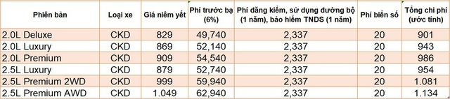 Giá lăn bánh các xe SUV ăn khách tại Việt Nam - Ảnh 7.