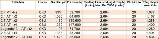 Giá lăn bánh các xe SUV ăn khách tại Việt Nam - Ảnh 11.