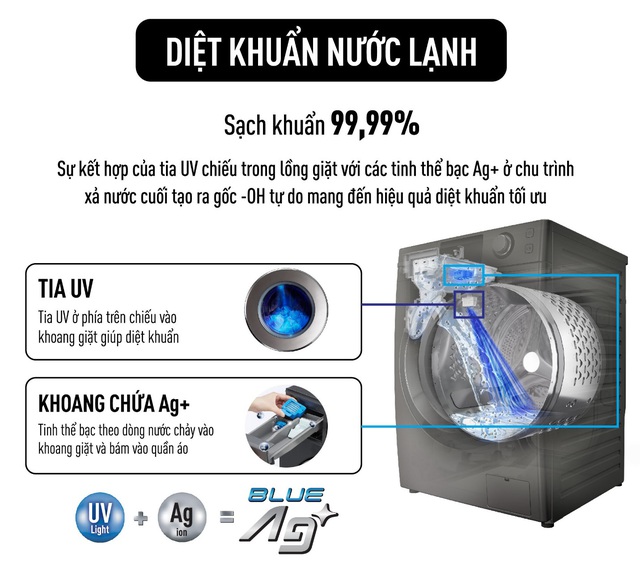 Máy giặt đúng chuẩn sạch – sành – sang mà chị em nào cũng muốn sở hữu - Ảnh 1.