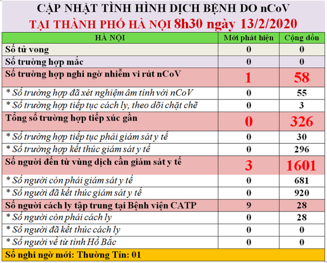 Tình hình dịch COVID-19 tại một số thành phố lớn ở Việt Nam - Ảnh 3.