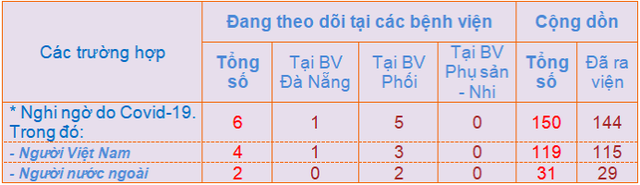 Tình hình dịch COVID-19 tại một số thành phố lớn ở Việt Nam - Ảnh 2.
