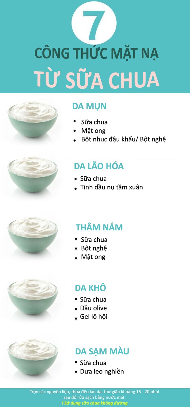 7 công thức mặt nạ từ sữa chua trị mọi vấn đề da - Ảnh 1.