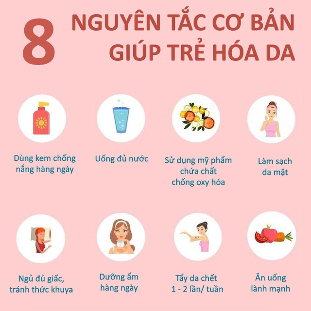 8 nguyên tắc giúp da lão hóa ngược - Ảnh 1.