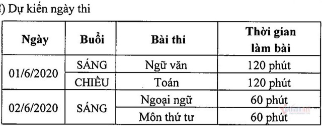 Hà Nội dự kiến tuyển sinh lớp 10 vào ngày 1/6 - Ảnh 2.