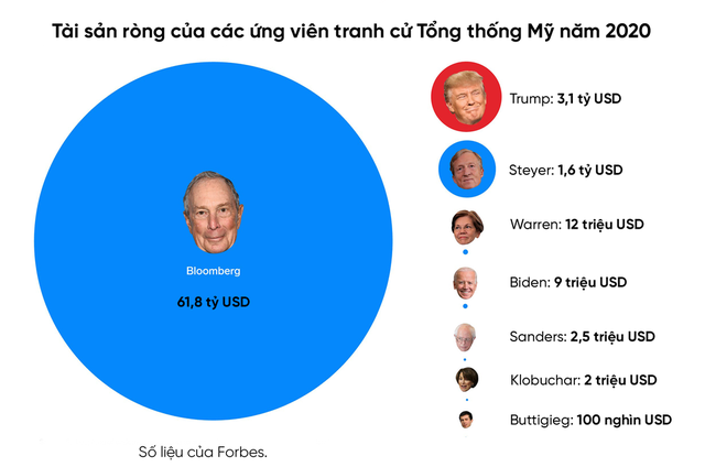 Giàu gấp ông Trump 17 lần, tỷ phú Bloomberg chi tiêu xa xỉ như thế nào - Ảnh 4.
