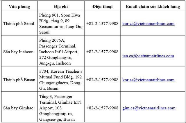 Vietnam Airlines tạm dừng khai thác các đường bay giữa Việt Nam và Hàn Quốc để ứng phó với dịch COVID-19 - Ảnh 4.