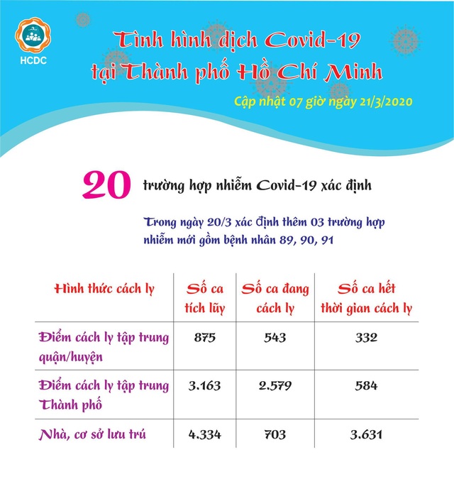 TP.HCM khẩn tìm các khách hàng từng đến một quán bar - Ảnh 5.