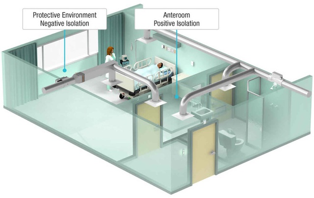 Bộ Y tế khuyến cáo về sử dụng buồng khử khuẩn và phòng áp lực âm phòng chống COVID-19 - Ảnh 4.