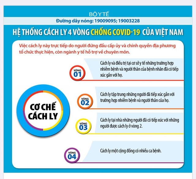 Hiểu thế nào về cơ chế cách ly 4 vòng ở Việt Nam để phòng chống dịch COVID-19? - Ảnh 2.