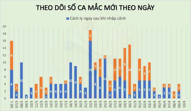 Ca thứ 257 mắc COVID-19 là thiếu nữ 15 tuổi ở Mê Linh, Hà Nội - Ảnh 4.