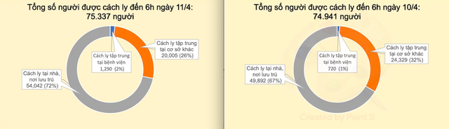 Tin COVID-19 sáng 11/4: 4 bệnh nhân rất nặng, chuyên gia căng mình hội chẩn liên tục - Ảnh 4.