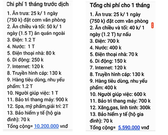 Đoan Trường tiêu 6 triệu đồng trong tháng dịch - Ảnh 2.